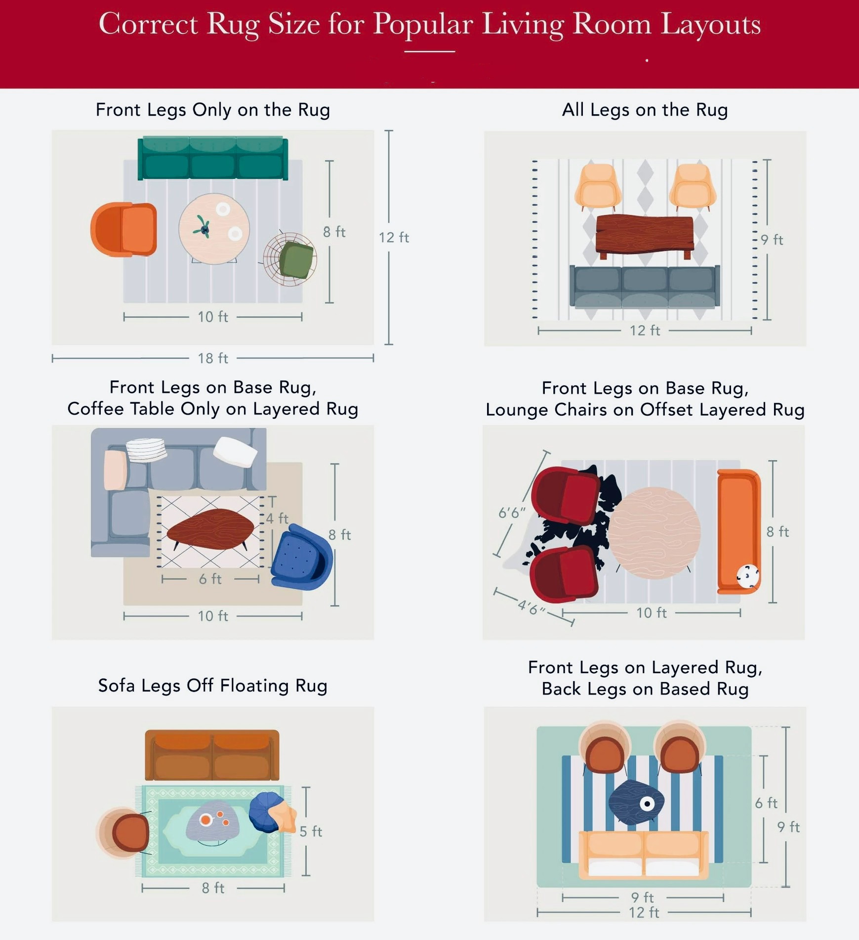 choosing right rug shape for every room