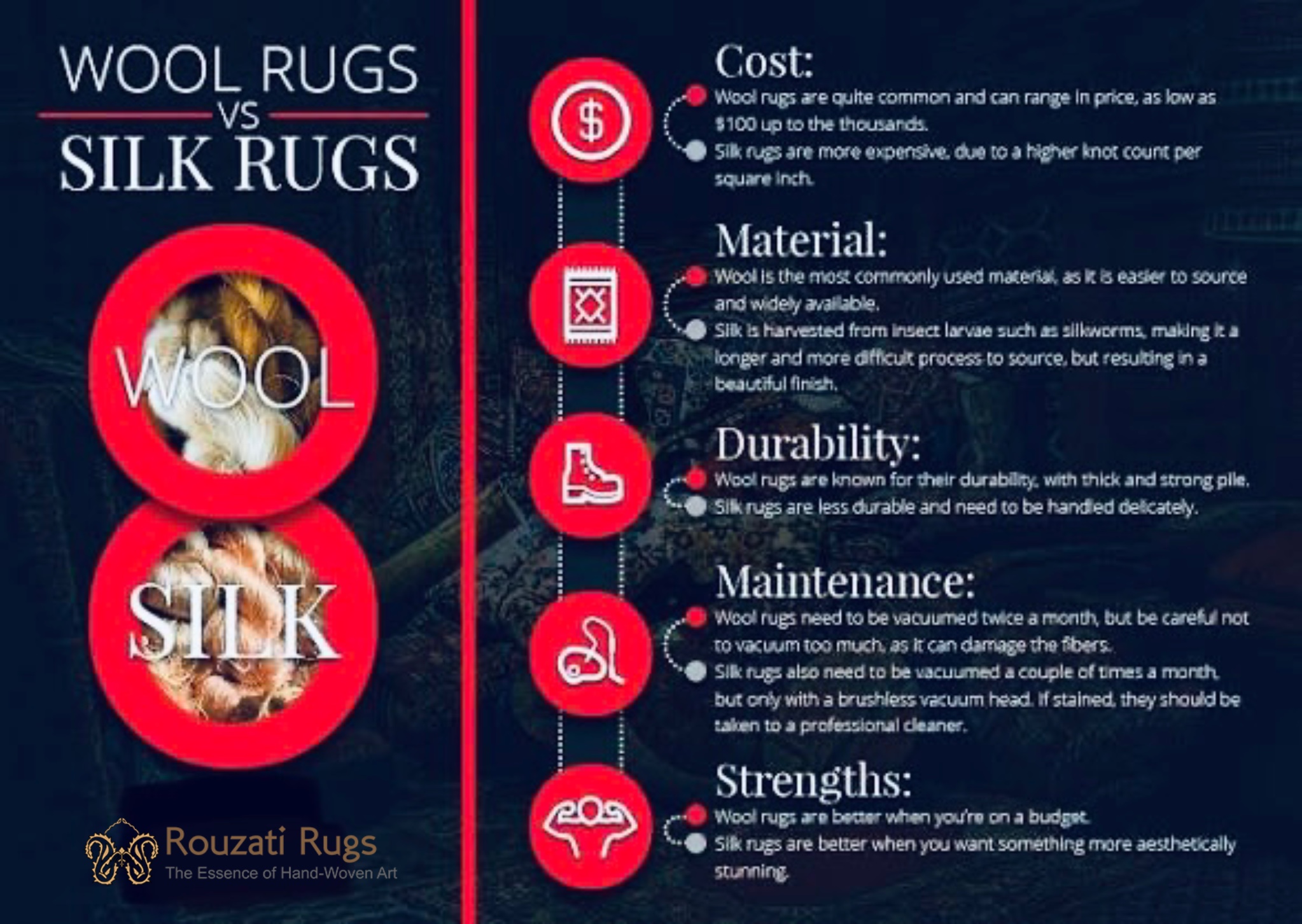 wool vs silk rugs