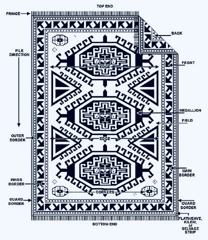rug pattern design chicago homes